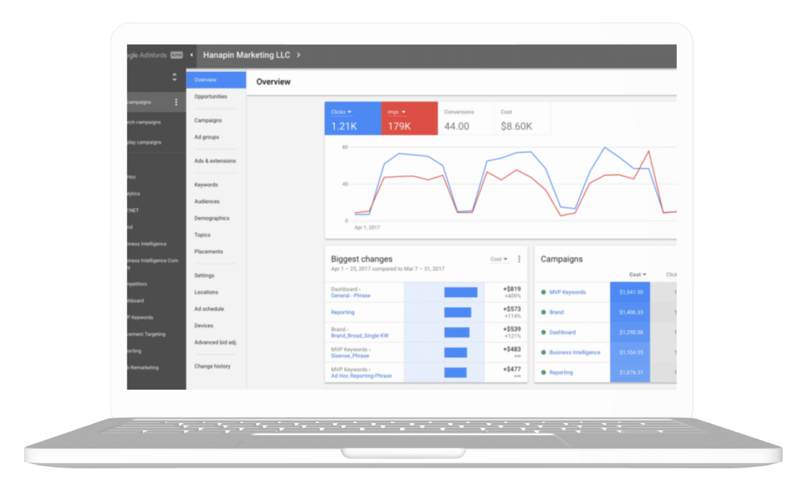 google ads management for quality leads